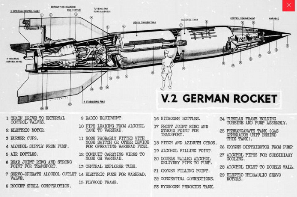 Cutaway Drawing of a German V-2 Rocket